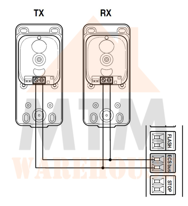 Nice Home Wired Photocells - Image 2