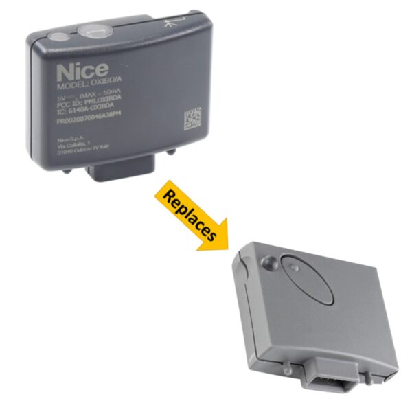 The NICE OXIBD