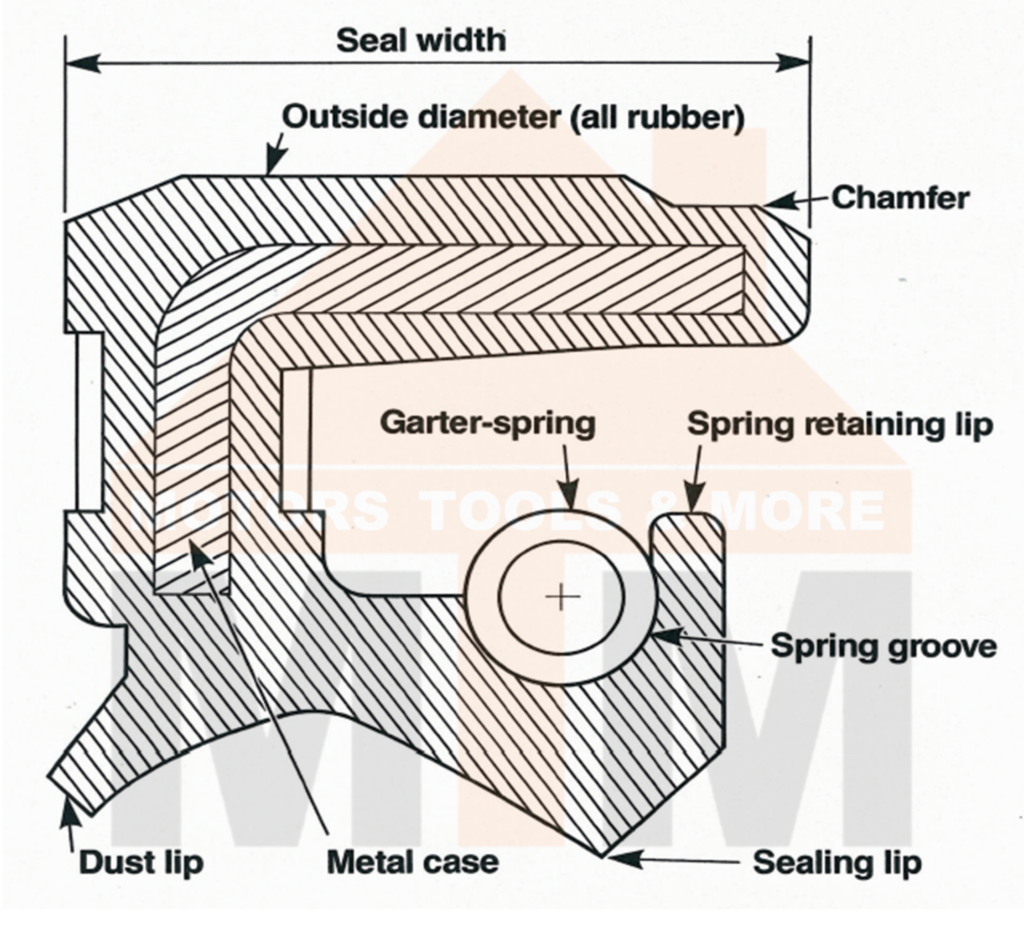 Oil Seals 25mm ID Many Sizes Double Twin Lip Spring TC Gearbox Motor ...