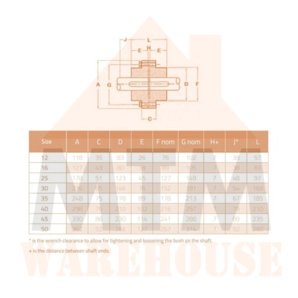 Size 30FF (External Entry) Rigid Coupling - Taper Lock Suits RM30FF - Image 5