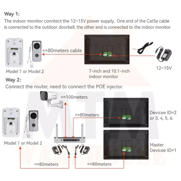 [Extra] 7” Inch Colour Internet Protocol Intercom Monitor Screen - Image 3