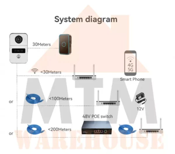 Wireless Intercom for Smart Phone - Image 4