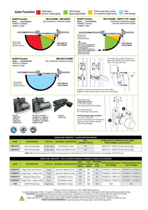 D&D SureClose ReadyFit Hydraulic Hinge & Hinge Closer Set - Image 6
